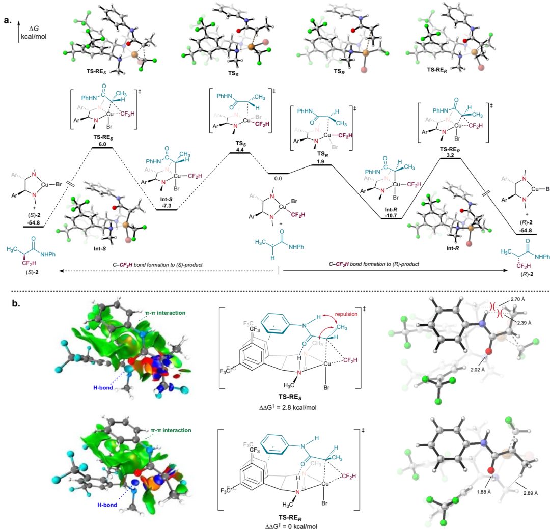 刘巍，Nature Catalysis！