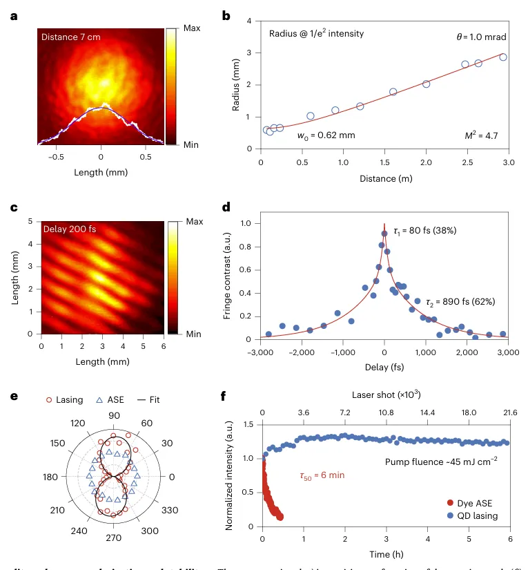 牛！他，「国家高层次青年人才」，博毕2年即任大化所博导，新发Nature Nanotech.！