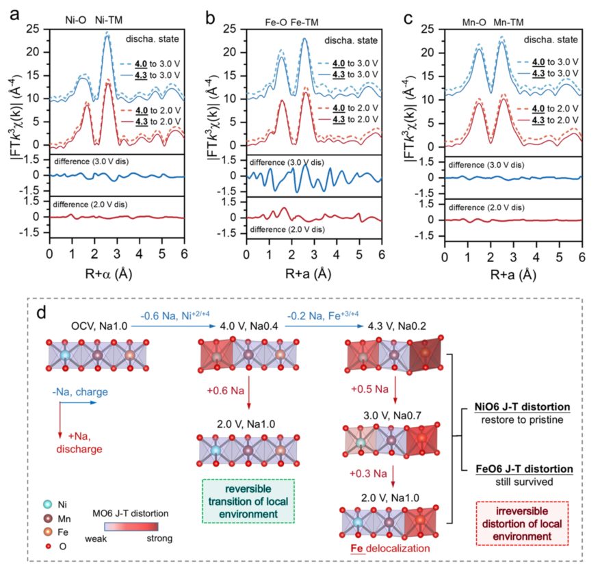 厦大孙世刚院士团队，联手宁德时代＆清华＆中科院，最新JACS！