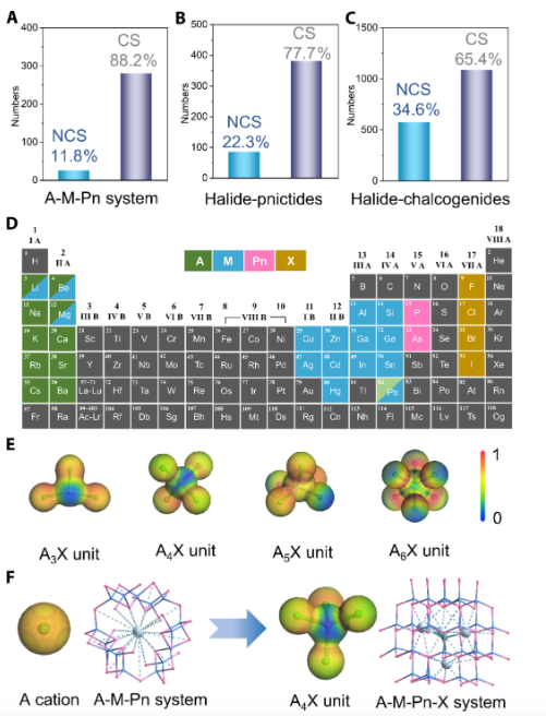 突破！这所双非，今年首篇Science Advances！