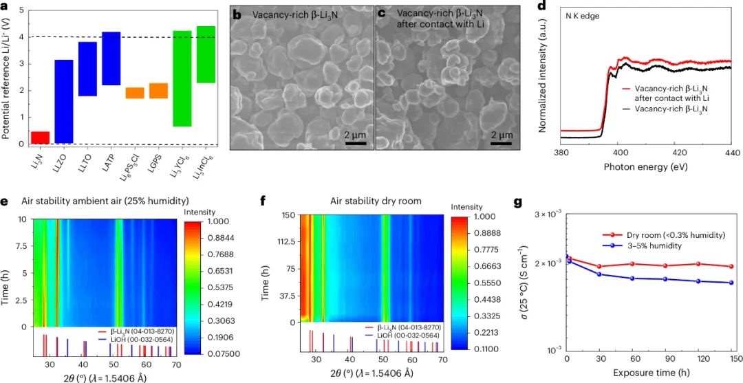 固态锂金属电池，循环＞5000次！孙学良院士＆莫一非，重磅Nature Nanotechnology！