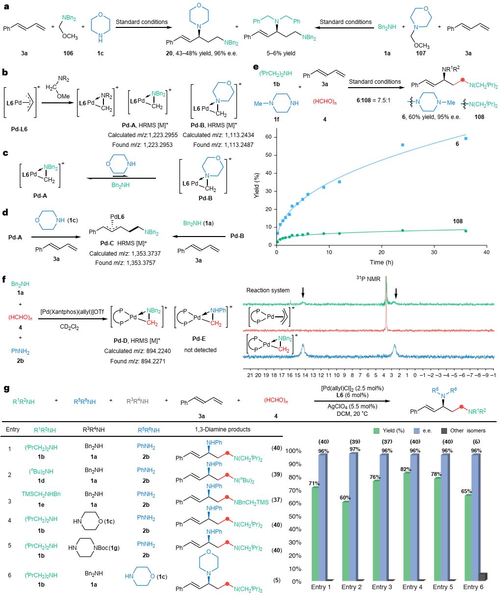 中科大「国家杰青」黄汉明，最新Nature Chemistry！