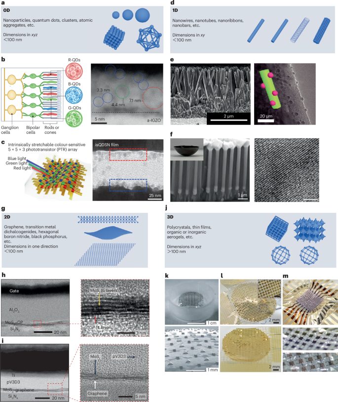 IF=79.8！香港科技大学，新发Nature Reviews Materials！