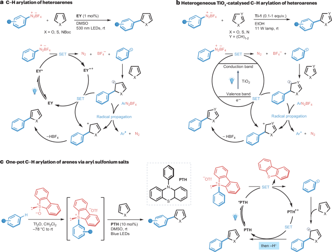 IF=38.1！光催化， Nature Reviews Chemistry！