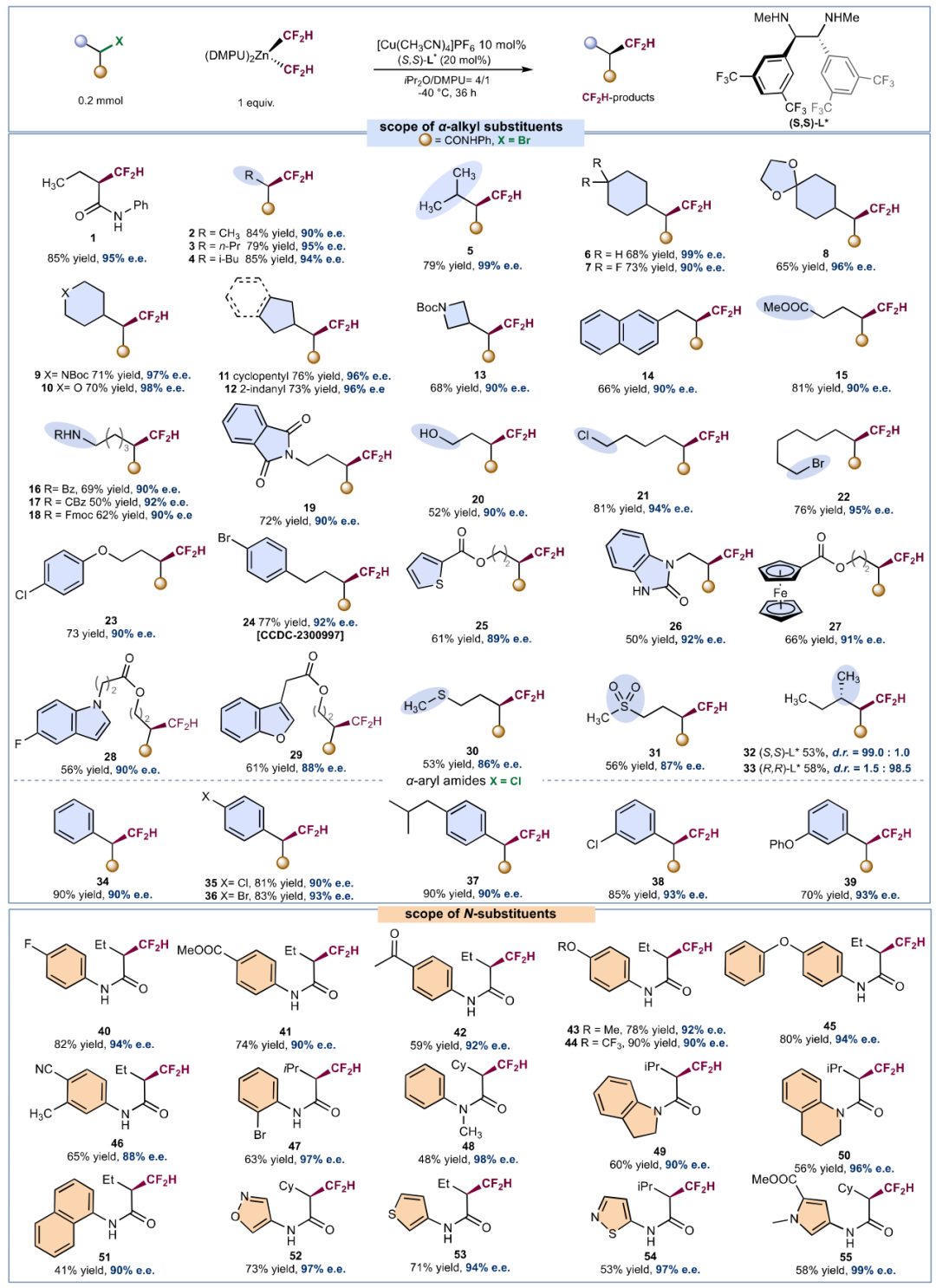 刘巍，Nature Catalysis！