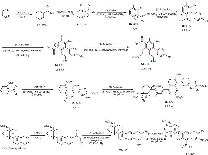 上海药物所/杭高院，新发Nature Synthesis！！