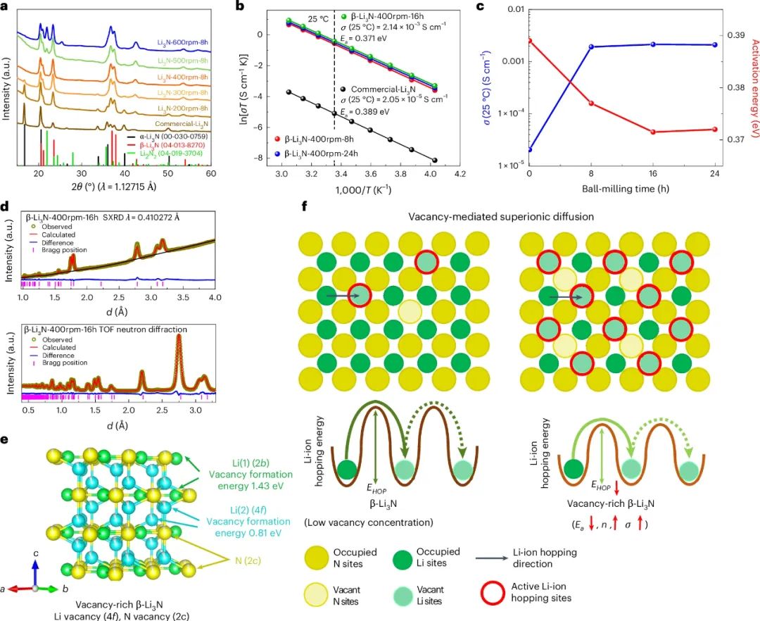 固态锂金属电池，循环＞5000次！孙学良院士＆莫一非，重磅Nature Nanotechnology！