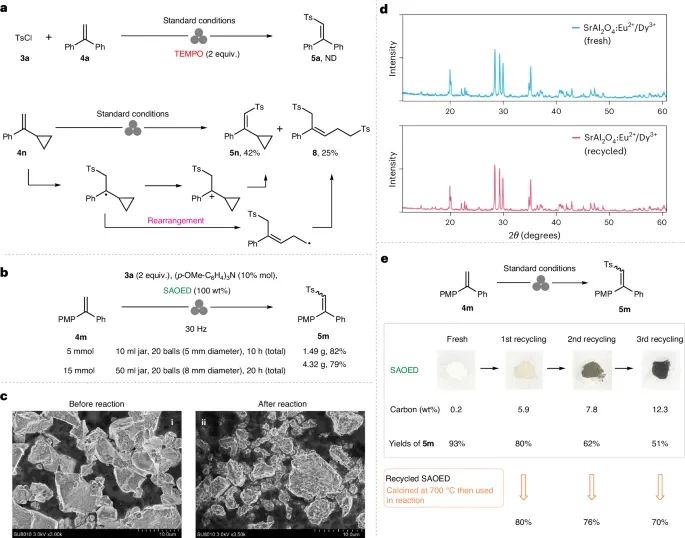 无溶剂、高效光化学转化！西工大，最新Nature synthesis！