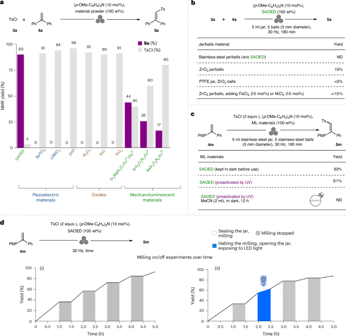 第一单位！西北大学，新发Nature Synthesis！！