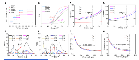 突破！这所双非，今年首篇Science Advances！