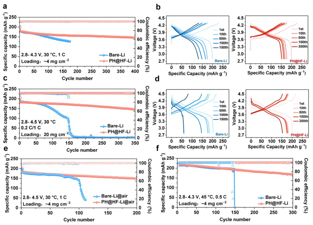 厦门大学孙世刚院士，最新JACS！