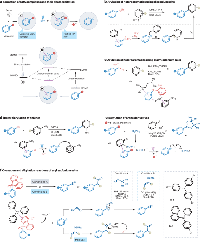 IF=38.1！光催化， Nature Reviews Chemistry！