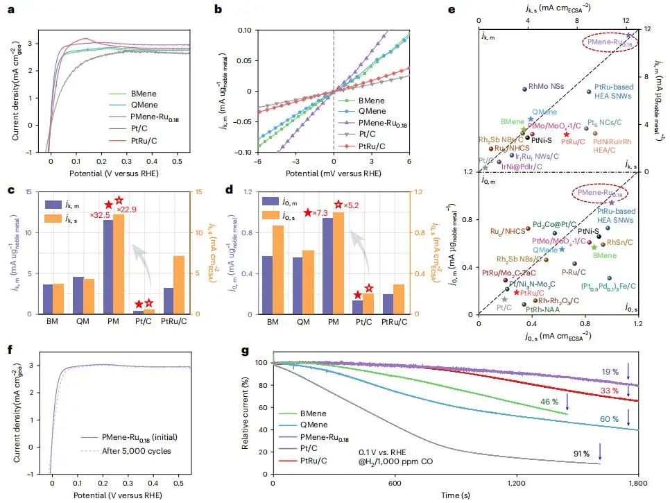 全球仅4人！刚获2024可持续发展青年科学家奖！郭少军团队，新发第4篇Nature Synthesis！