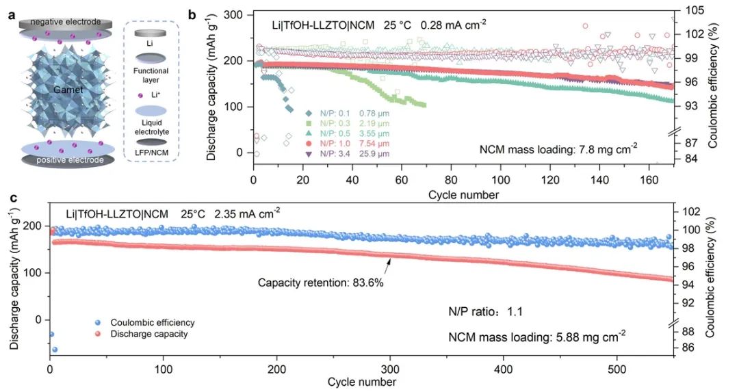 天大/中南​Nature子刊：0.78μm薄锂金属电极助力固态电池