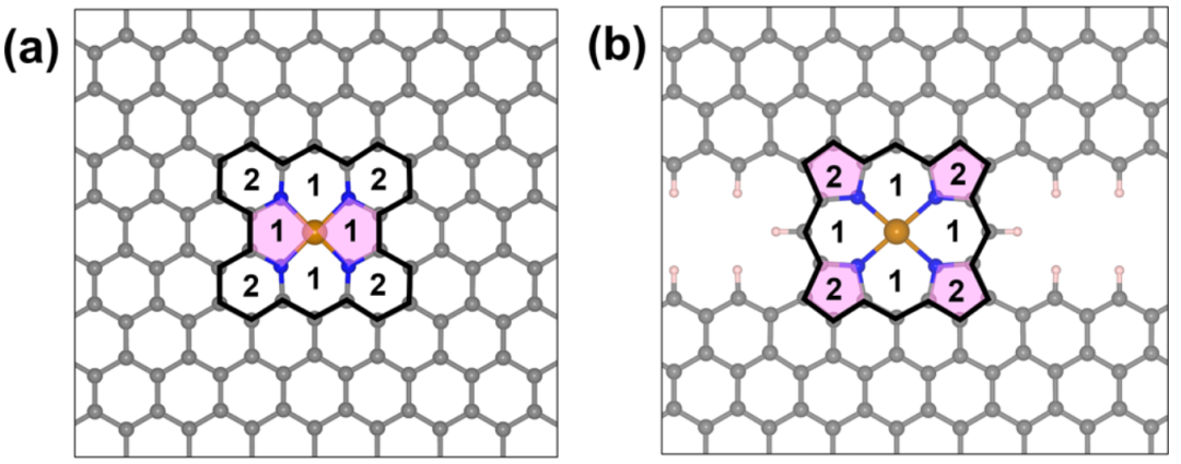 刘远越JACS：M−N−C中的“其他”催化位点？