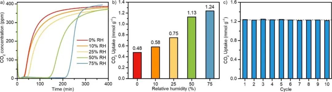 大佬！他，MOF/COF鼻祖，被引25W+，H因子191，手握30篇Nature/Science，再发JACS！