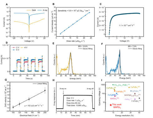 第一单位！吉林大学，Science子刊！