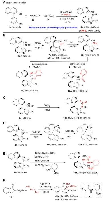 上海科技大学，4人发一篇Science子刊！