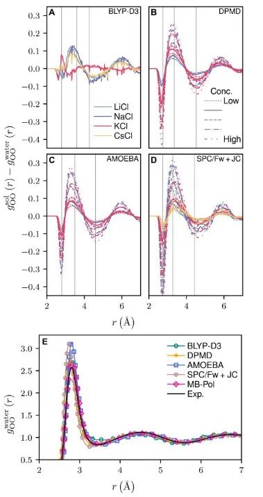 DPMD/AIMD计算！“水”出一篇Science子刊！