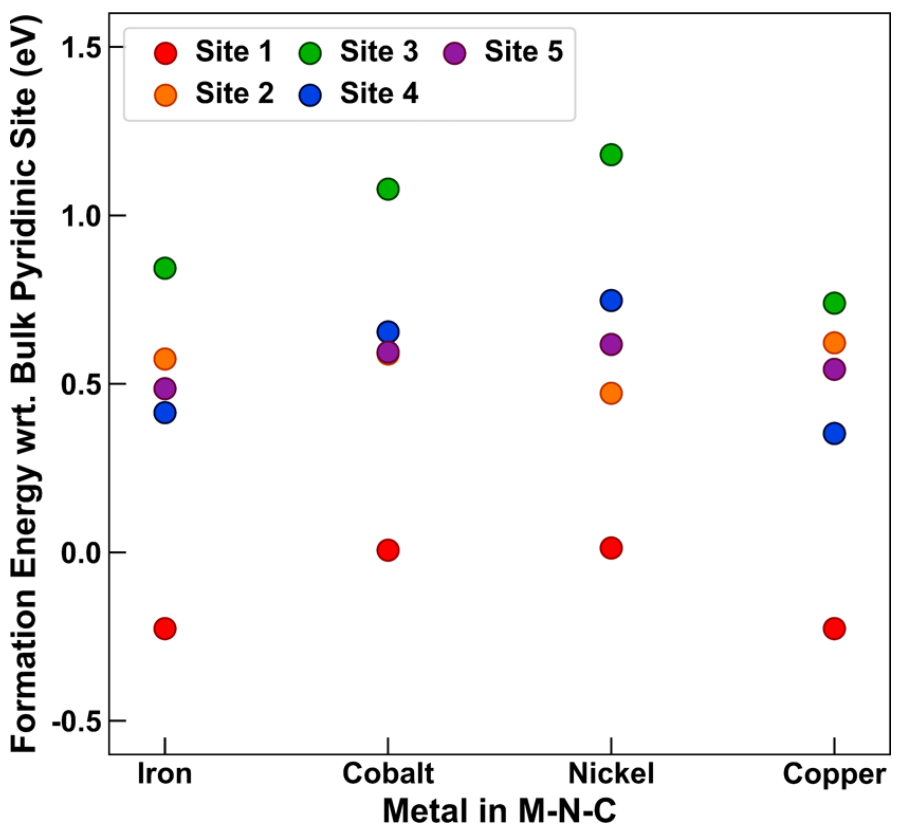 刘远越JACS：M−N−C中的“其他”催化位点？