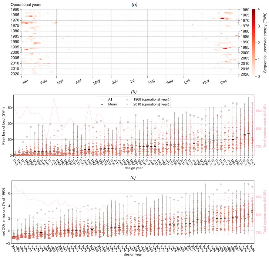 作者仅4人！丹麦青年科学家，最新Nature子刊！