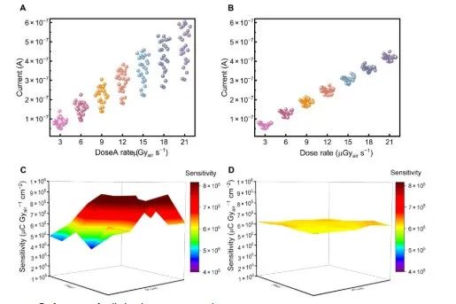 第一单位！吉林大学，Science子刊！