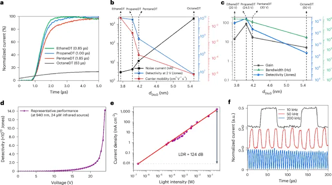 胶体量子点，登顶Nature Nanotechnology！