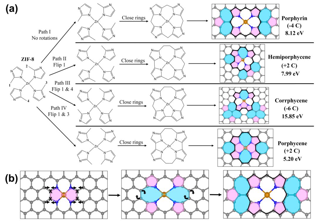 刘远越JACS：M−N−C中的“其他”催化位点？