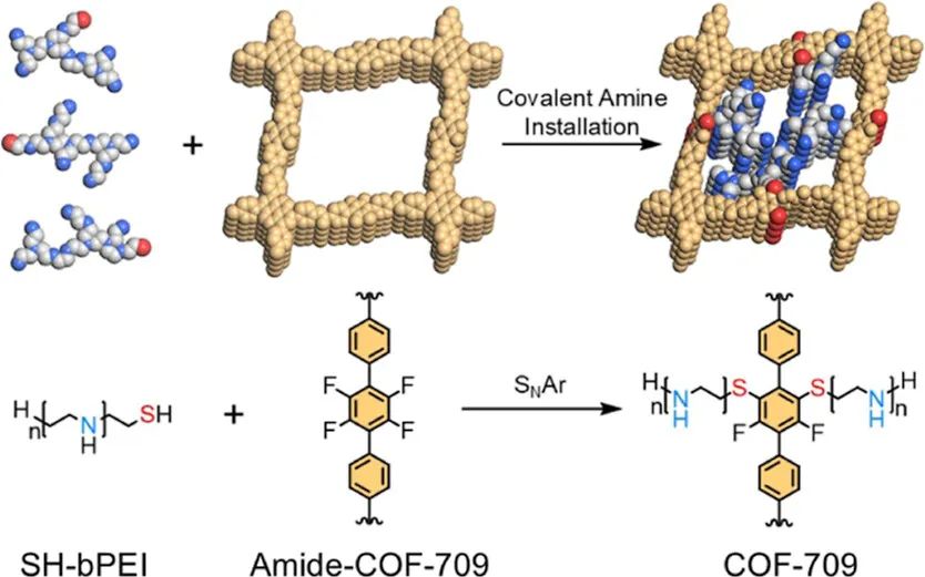 大佬！他，MOF/COF鼻祖，被引25W+，H因子191，手握30篇Nature/Science，再发JACS！