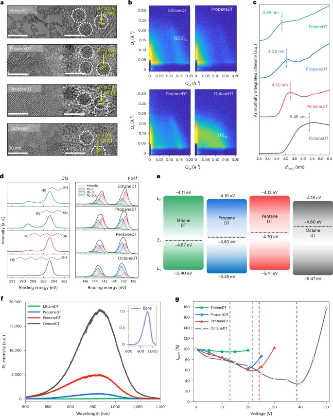 胶体量子点，登顶Nature Nanotechnology！