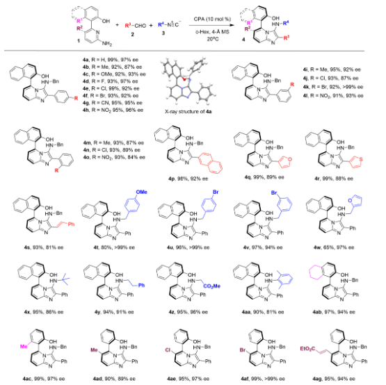 上海科技大学，4人发一篇Science子刊！