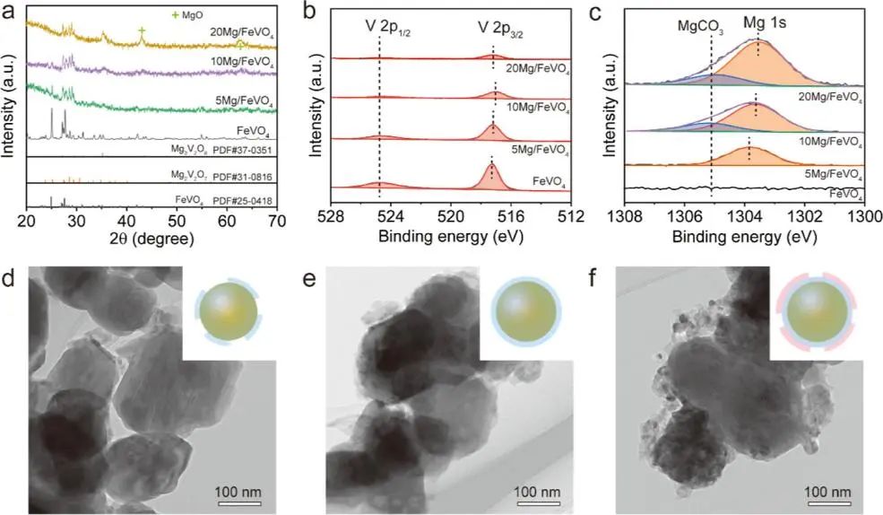 巩金龙，最新ACS Catalysis！