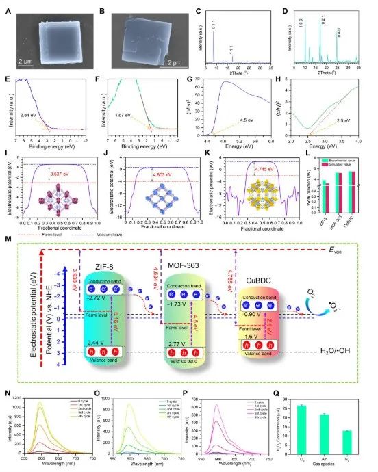 热催化！MOF，Science子刊！