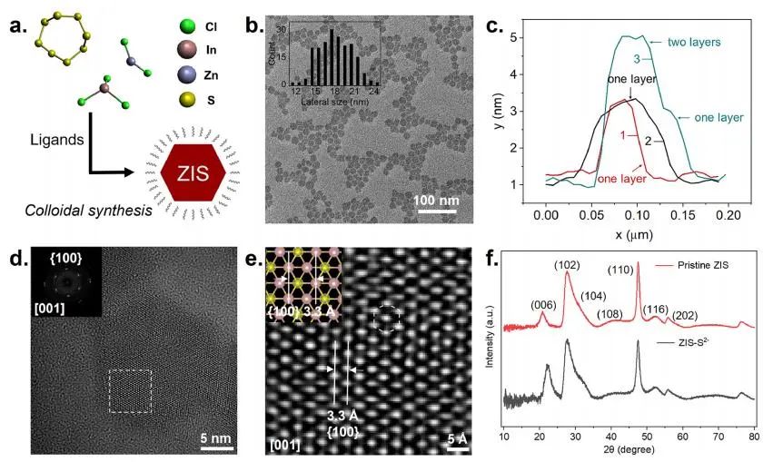 三院院士杨培东，2025年首篇JACS！