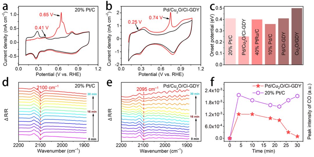 化学所李玉良院士/何峰/惠兰，最新JACS！