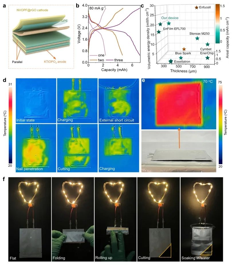 10000次！武汉理工/郑州大学，Nature子刊！