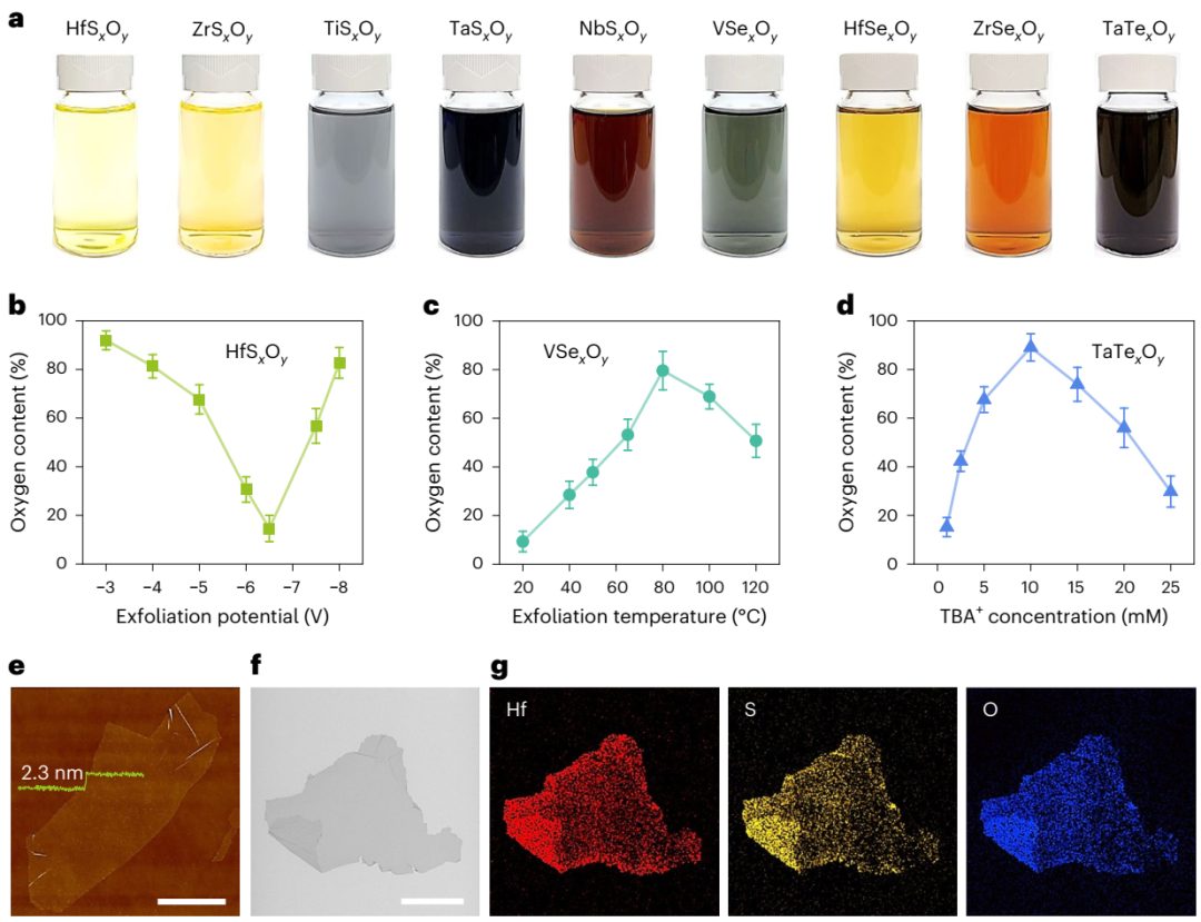 OER！剑桥大学，最新Nature Synthesis！