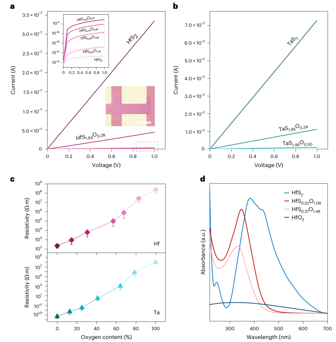 OER！剑桥大学，最新Nature Synthesis！