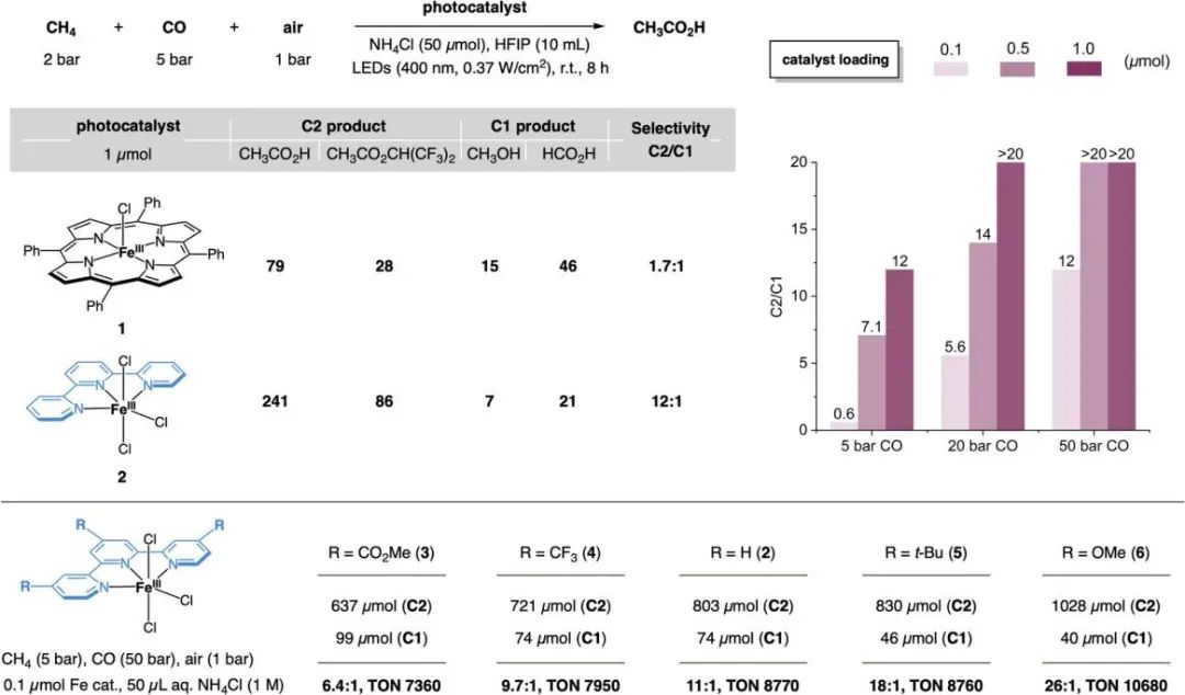 又帅又牛！他，手握2篇Science，博毕3年即研究员、9年「国家杰青」，最新JACS！