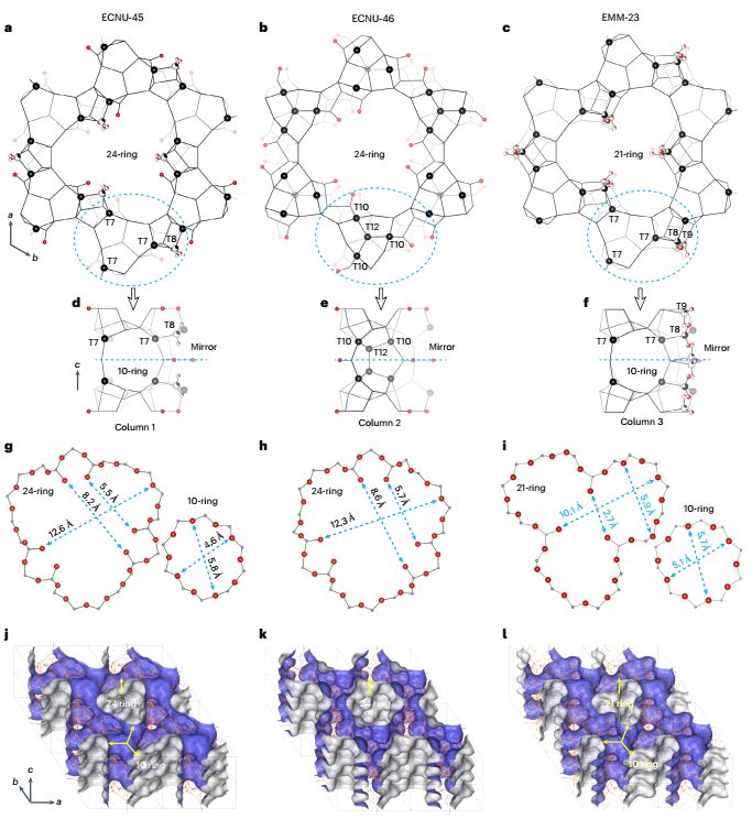 邹晓冬院士/华东师大「长江/杰青」吴鹏，最新Nature Synthesis！