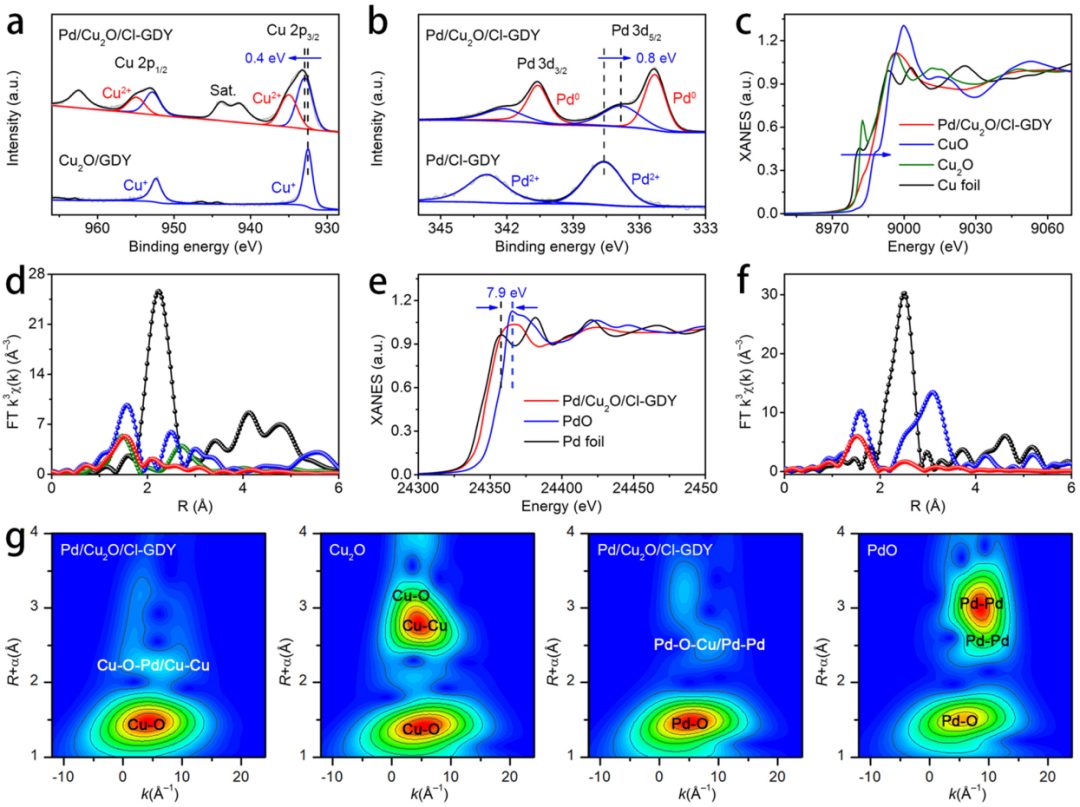 化学所李玉良院士/何峰/惠兰，最新JACS！