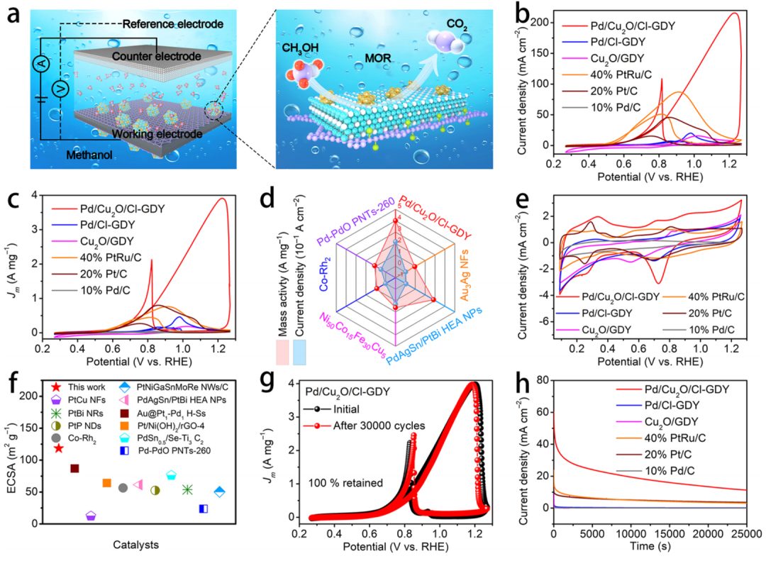 化学所李玉良院士/何峰/惠兰，最新JACS！